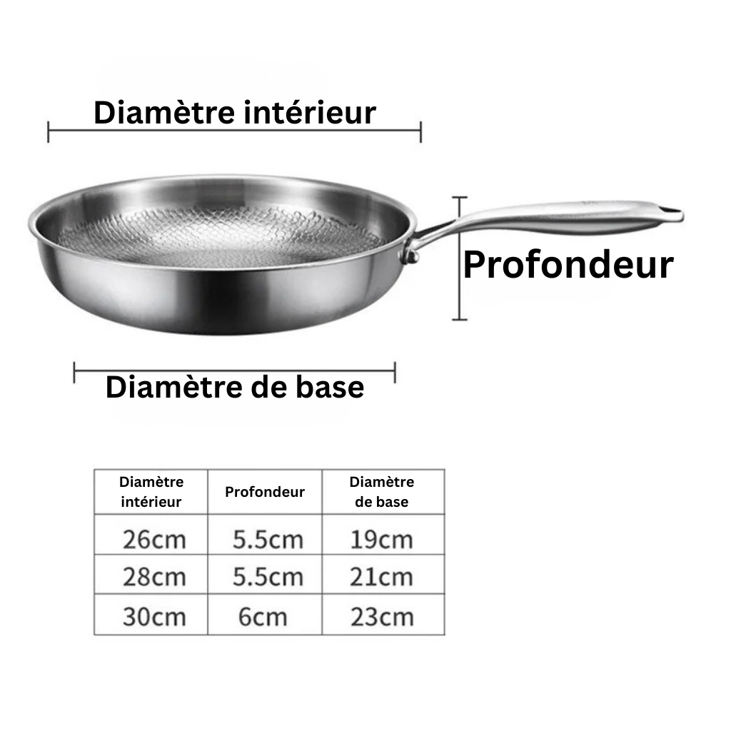 PREMIUM POÊLE EN TITANE™