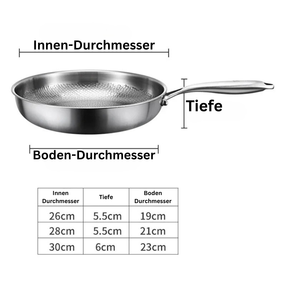 TITAN PREMIUM PAN™