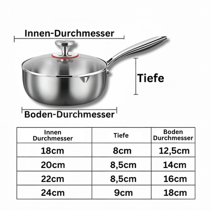 TITAN PREMIUM POT™