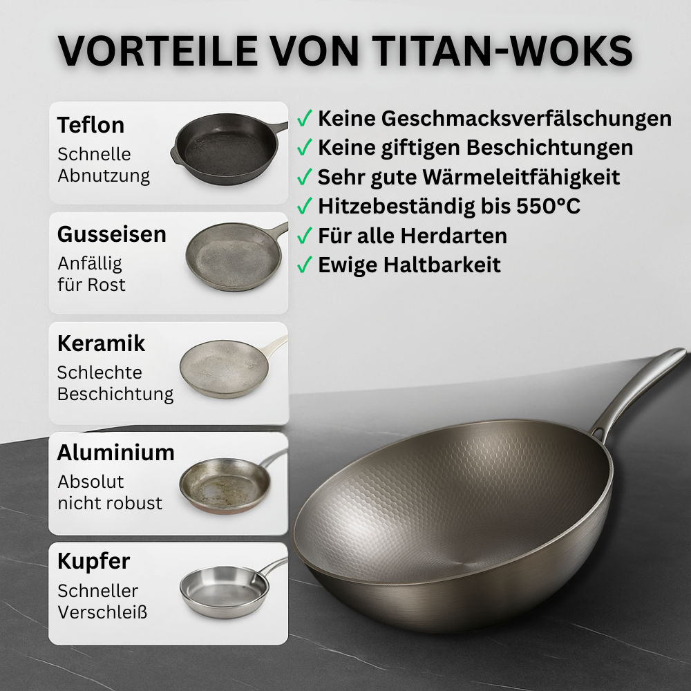 TITAN PREMIUM WOK™