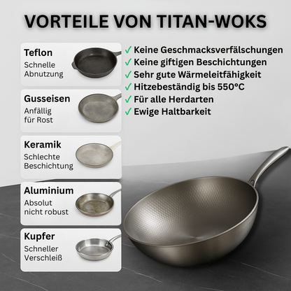 TITAN PREMIUM WOK™